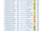 clean,formate and convert PDF to excel